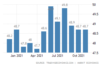 egypt manufacturing pmi