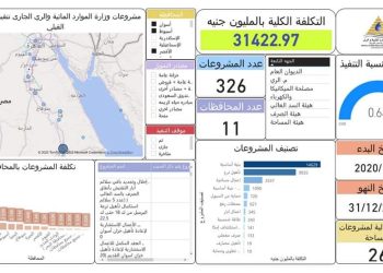 إعادة تأهيل الترع