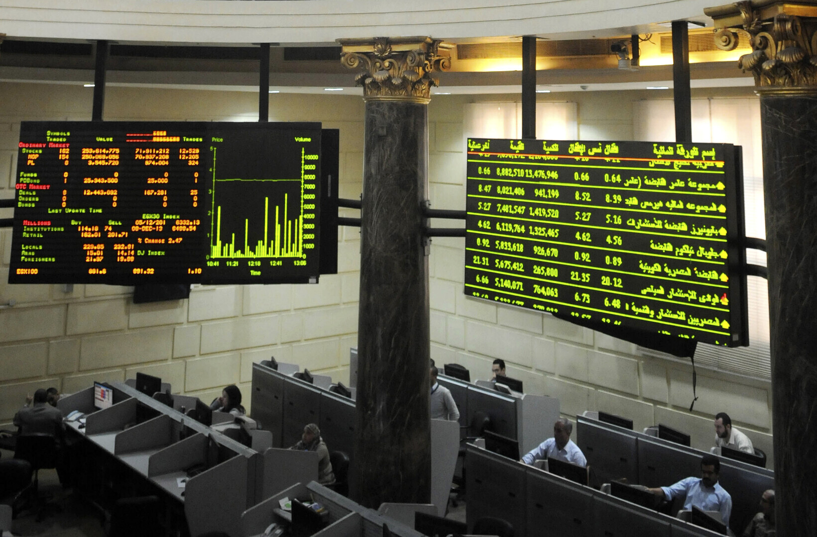 البورصة ارتفاع مؤشرات البورصة المصرية بختام تعاملات جلسة الإثنين