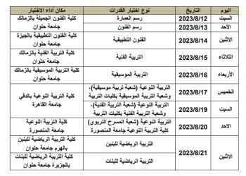 تفاصيل اختبارات القدرات للطلاب الحاصلين على الشهادات المعادلة 2023