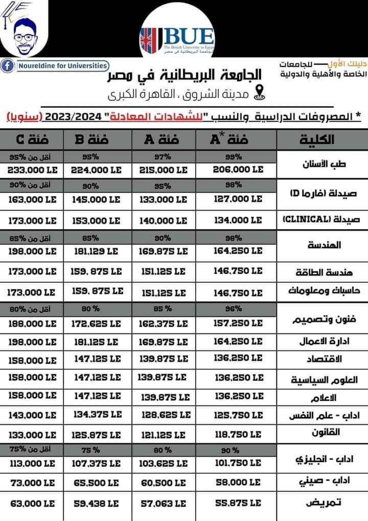 ارخص الجامعات الخاصة في مصر 2023