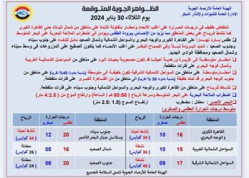 الأرصاد الجوية