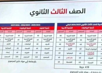 موعد تطبيق إلغاء مواد الثانوية العامة