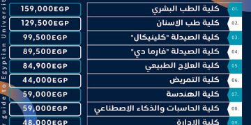 مصاريف كليات جامعة MTI 2024/2025