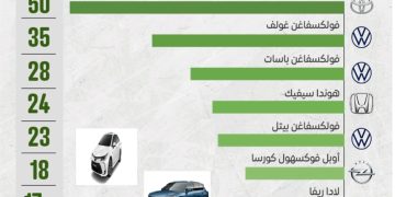 مبادرة جديدة لدعم ومساندة قطاعات صناعية ذات أولوية